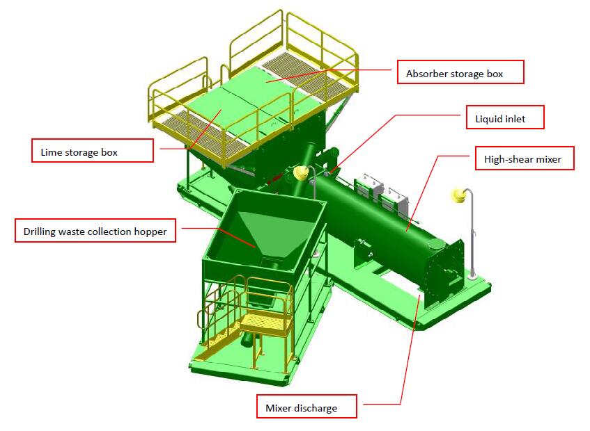 Waste Sludge Solidification and Stabilization Equipment - GN Decanter ...