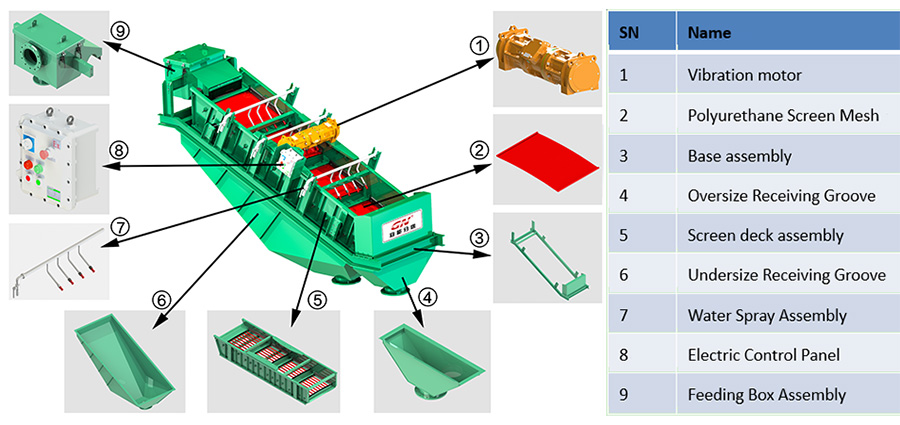 High-Shear-Circular-Screen